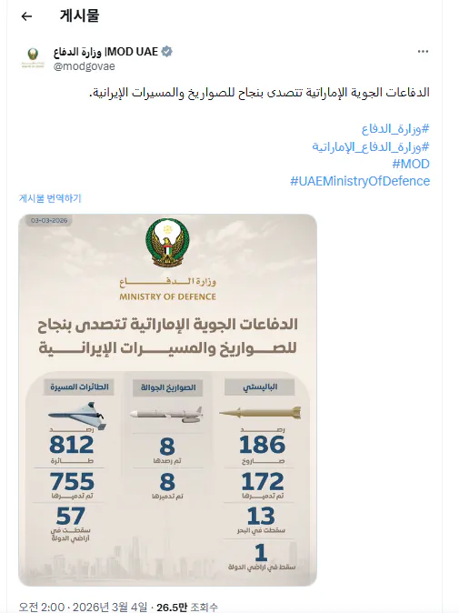 UAE 방공망 공식 요격 통계 숫자 발표 - 천궁 추가 구메 긴급 요청