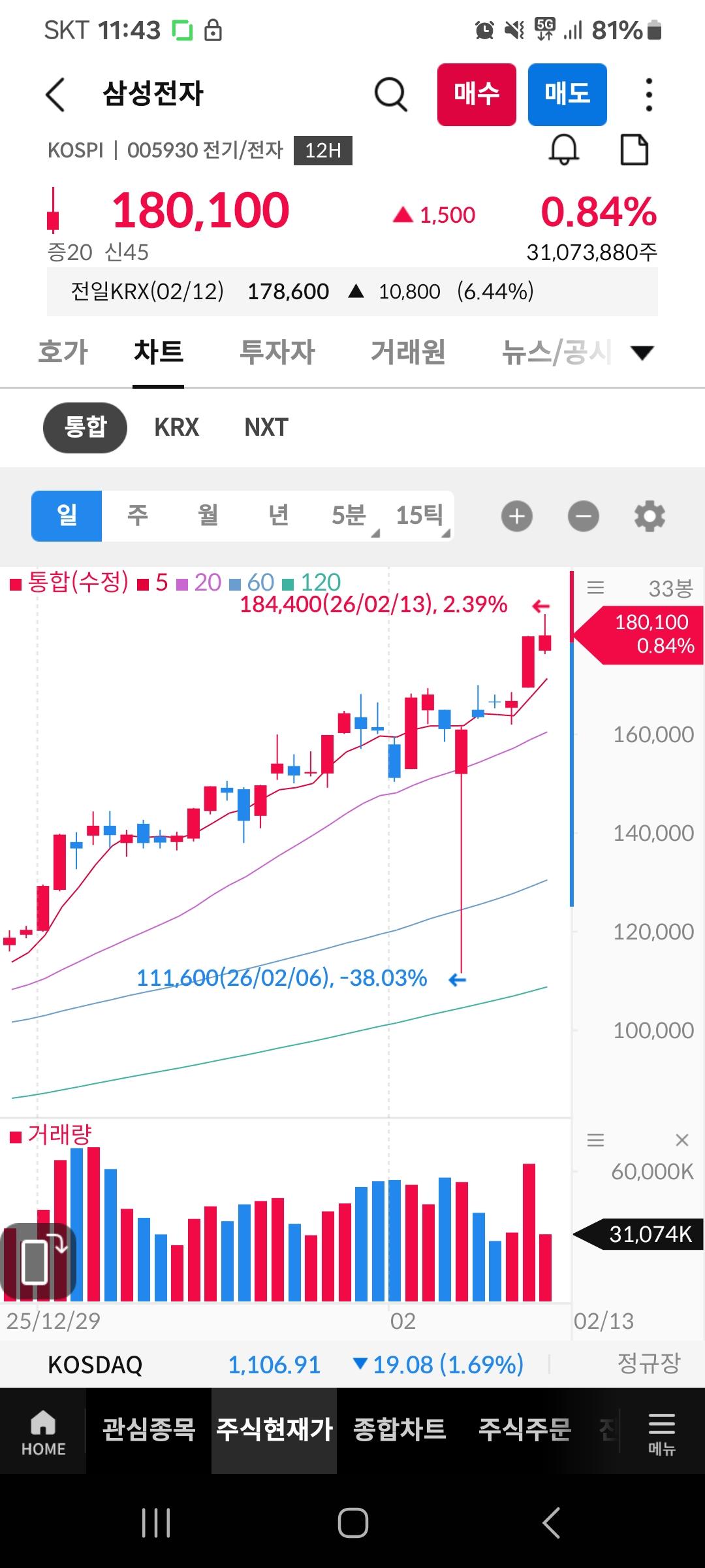 삼전 18만원이네 아 ㅆㅂ