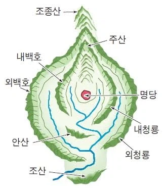 관리자는 고민해봐야 소용없다