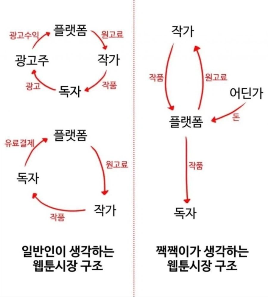 의외로 웹툰계만 아닌 사고방식