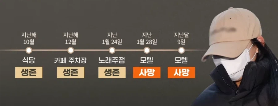 모텔 연쇄살인 피해자 '5명', 사이코패스 판명