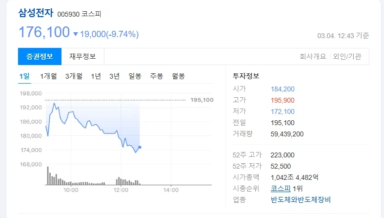 30만 전자 갈거라던 사람들 근황