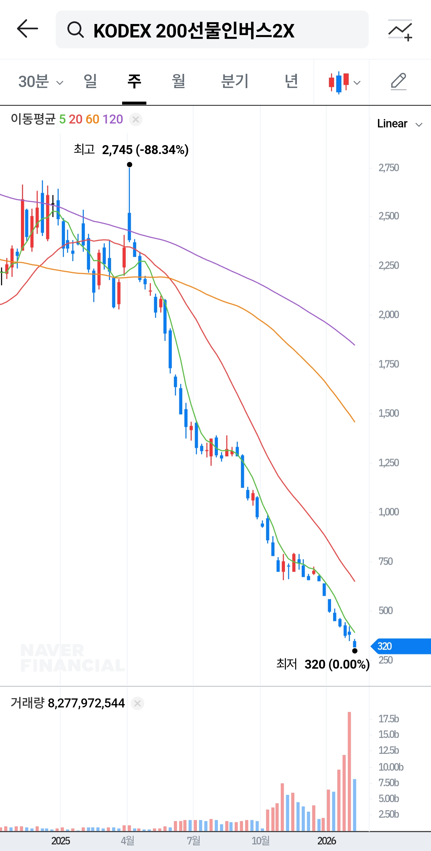 5500 코스피 끝물 이제 붕괴 - 앞으로의 전략