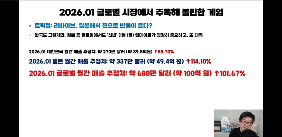 트릭컬)일섭매출이 한국매출 넘었네_1.webp