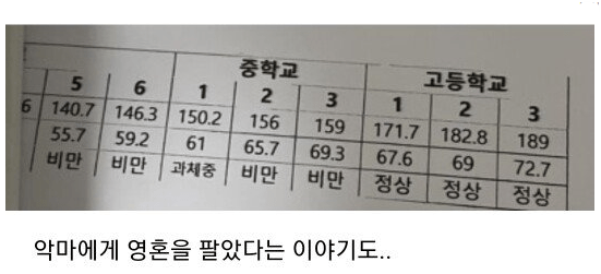 성장기에 로또맞은 청소년