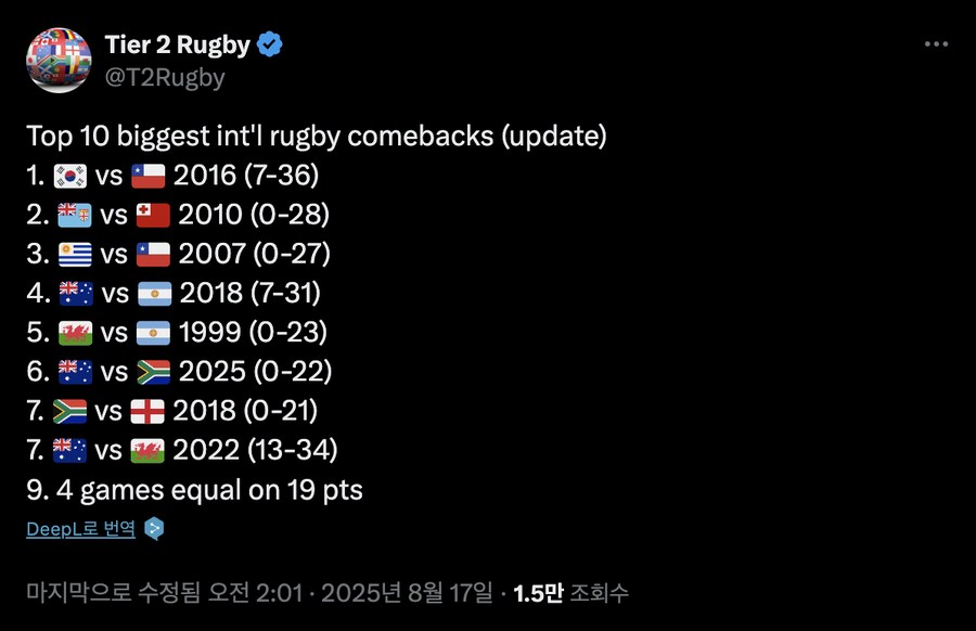 대한민국이 가지고 있다는 스포츠 기록