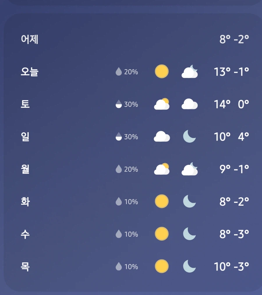 지금 겨울이야 지구 시발련아