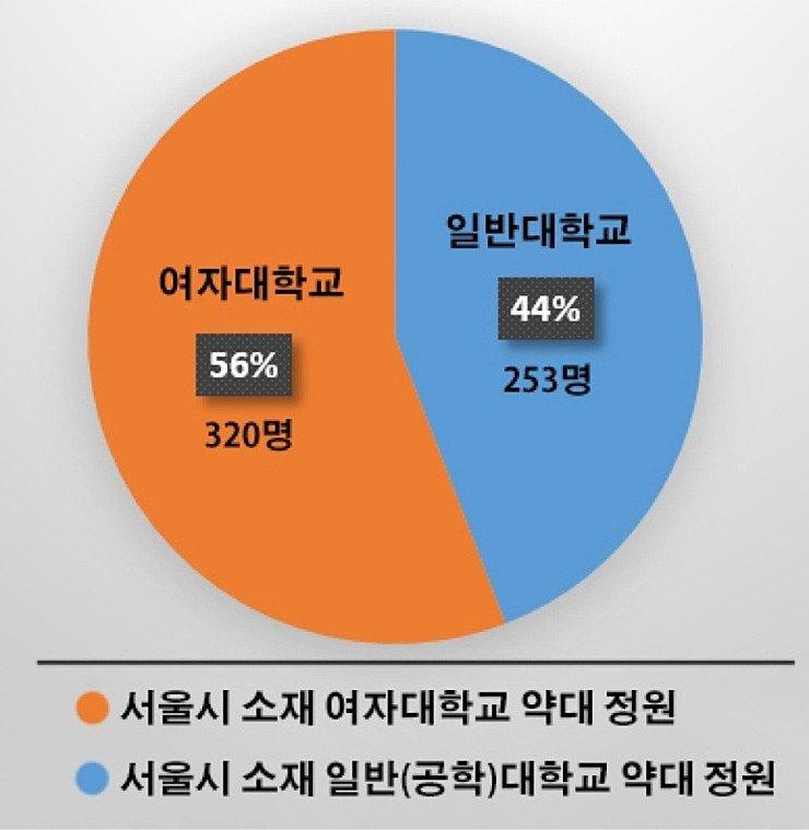 진짜로 적폐인 성차별 학과
