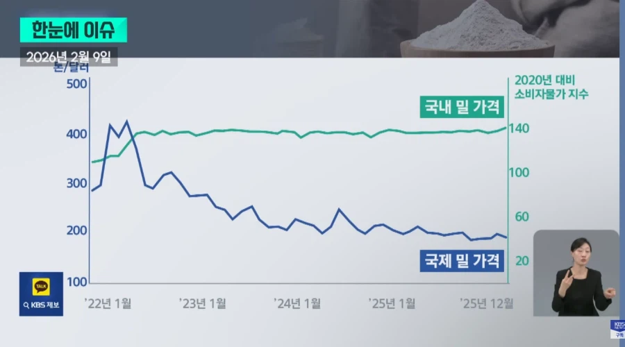 밀가루 담합은 진짜 괘씸하네_1.webp