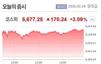 인버스2X 300 붕괴 // 코스피 5600 돌파