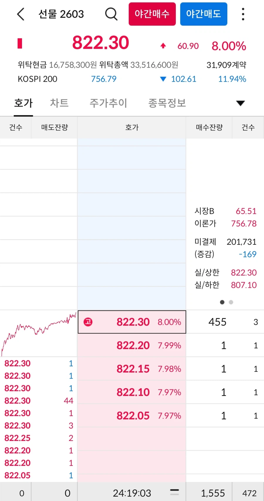 내일 국장 근황