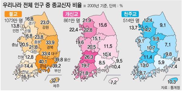 지역별 기독교 신자 비율 ㅎㄷㄷㄷ  feat 경상도