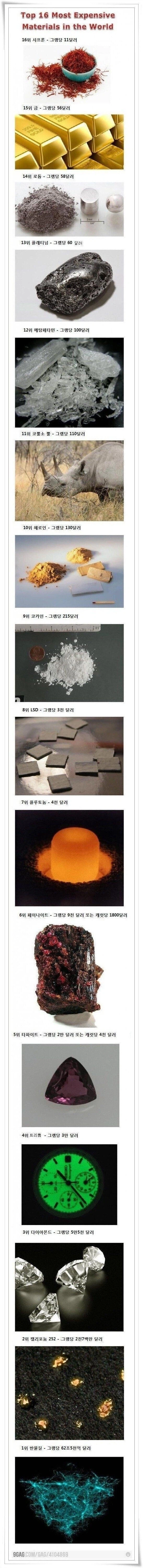 1g을 많이 모으면 부자되는 16가지 물질