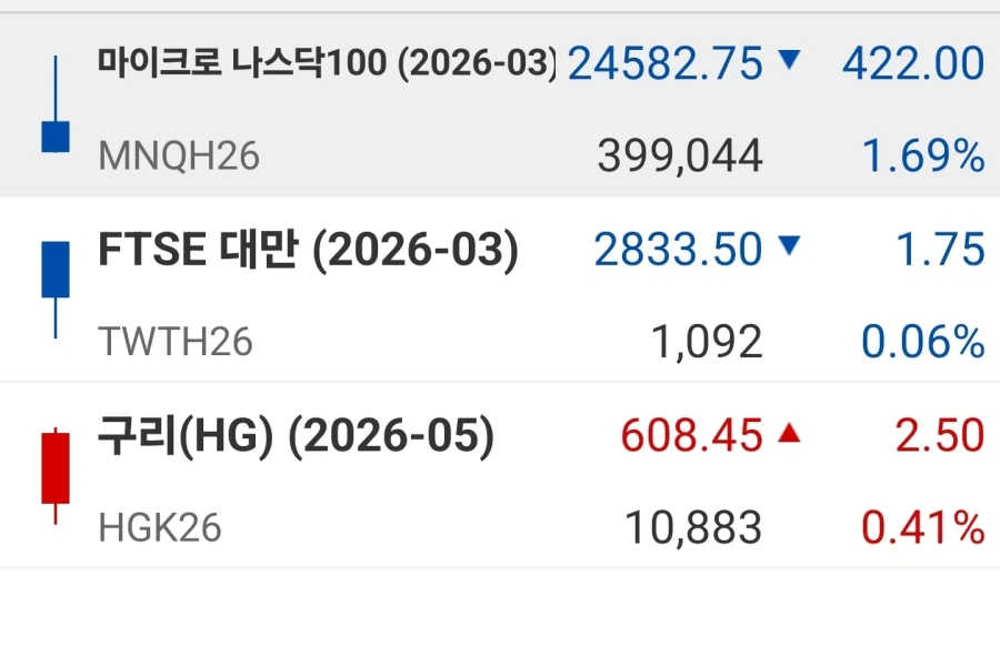 중동때매 걱정하던 주식시장 근황_1.webp