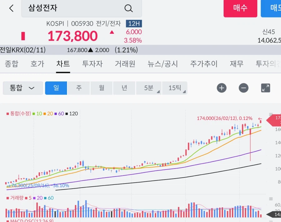 삼성전자 17층 ㅋㅋㅋㅋ_1.webp