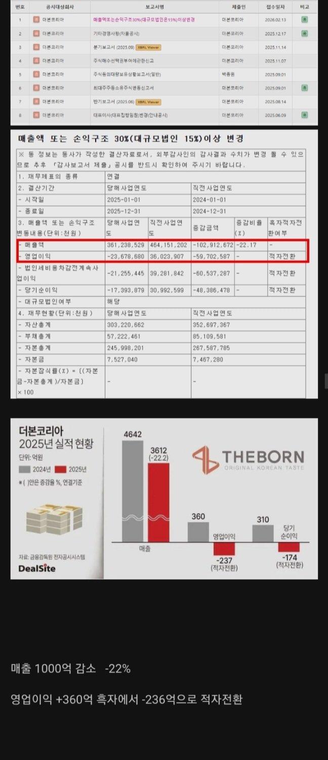 백종원 회사 실적  근황