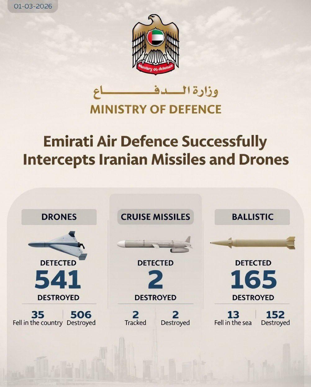 UAE 방공망 근황