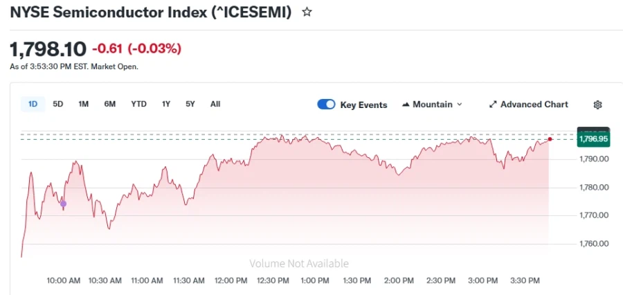 미국 이란 전쟁과 반도체 폭락에 건 짐승의 심장_6.webp