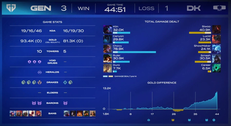 롤) 빙닭 막판에 존나 개웃겼네 ㅋㅋㅋㅋ