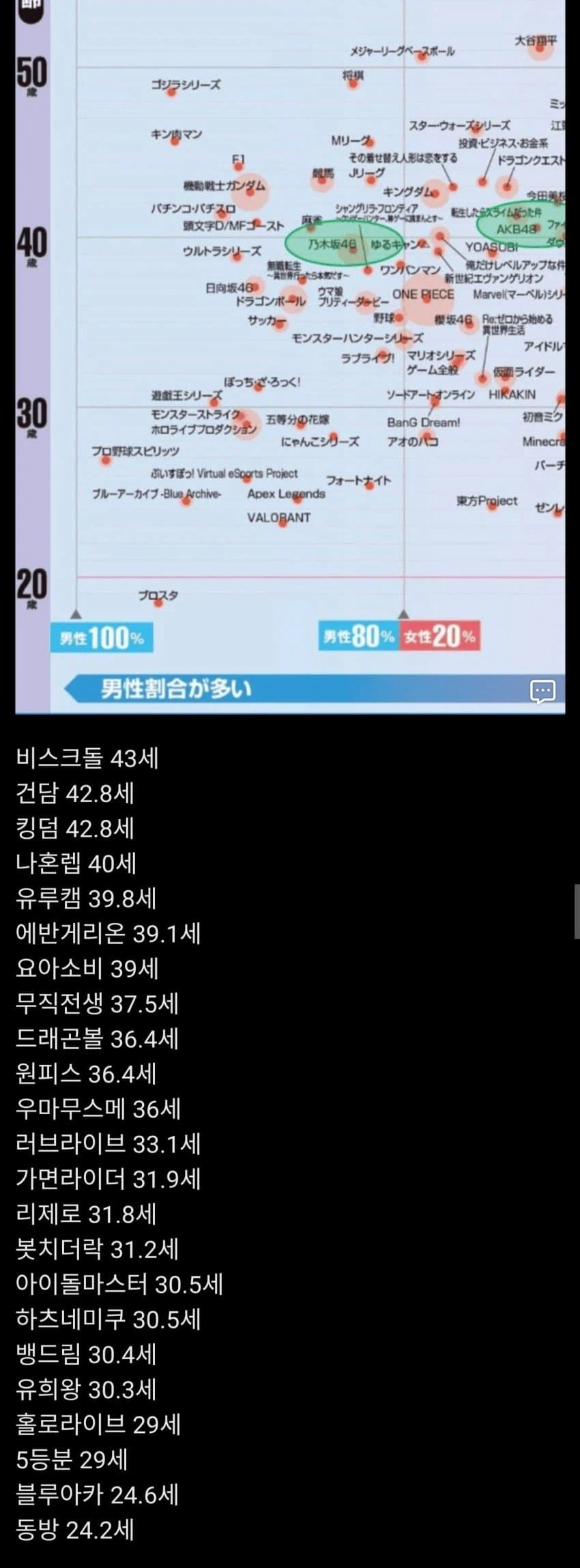 요즘 일본에서 젊은 남성 유저가 많다는 IP