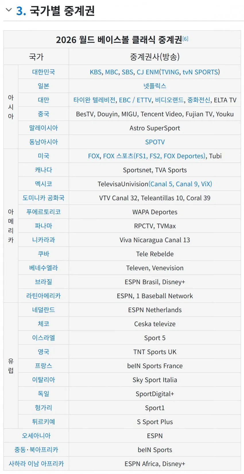 'JTBC' 해버린 일본 WBC 중계권 ㄷㄷㄷㄷ