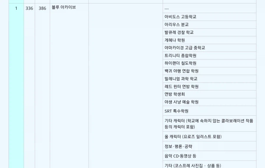 헤븐헬즈) 뭐? 블루아카가 부끄러워?_4.webp
