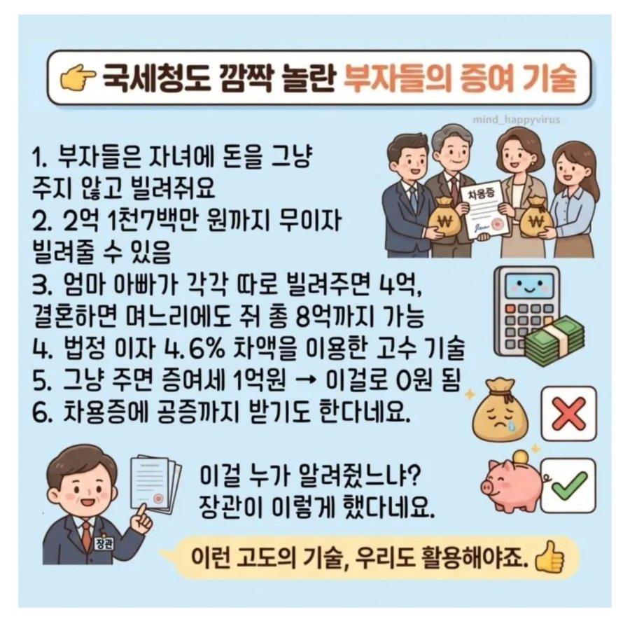 국세청도 놀란 부자들의 증여 기술