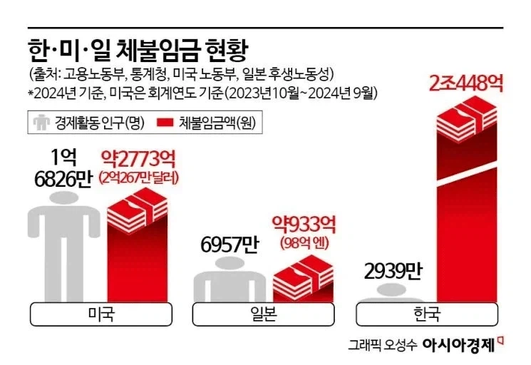 AI 때문에 노동자 인권 보호 못 한다는 애들이 자세히 보면 웃긴 거_1.webp