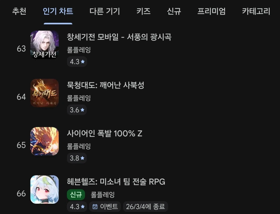 따끈따끈 헤븐헬즈 매출 순위 근황_1.webp