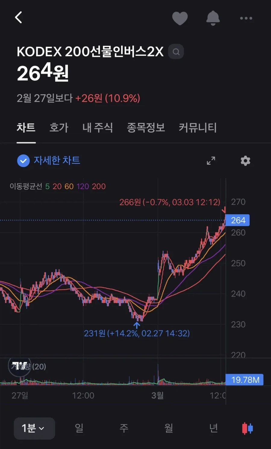 실시간 곱버스 매수자들 근황.jpg