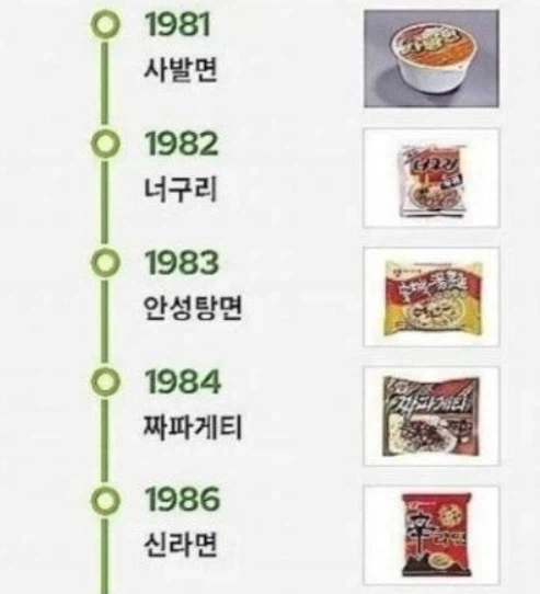 한국 라면시장이 존나 빡신 시장인 이유 ㄷㄷㄷ