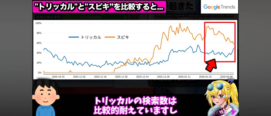 트릭컬)일본에서 스피키 밈 붐으로 인한 게임 떡상에 대한 평가_5.webp