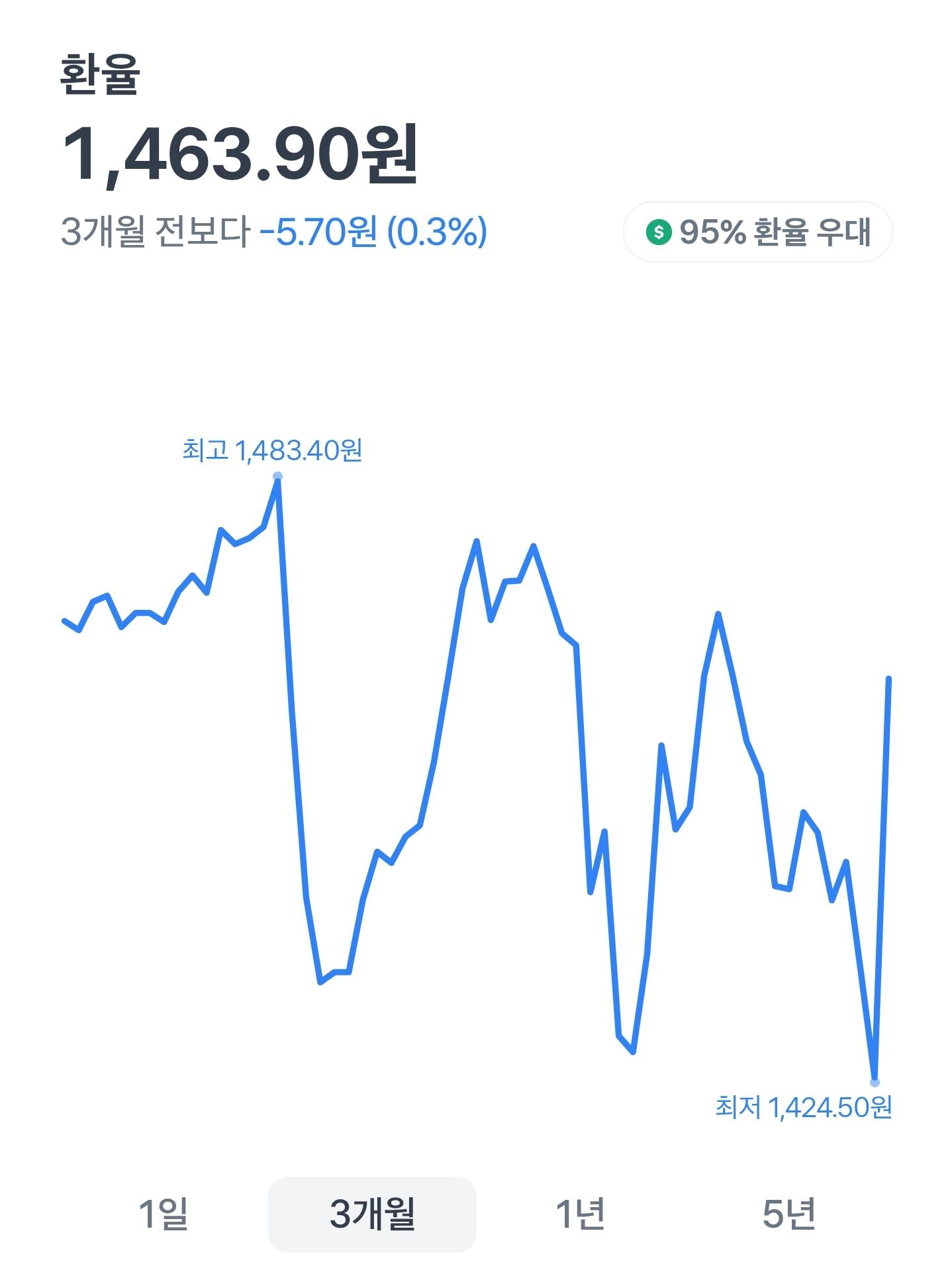 와..코스피..지독한 한국인들...