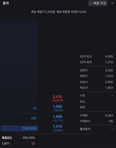 국장 인버스 지수 근황