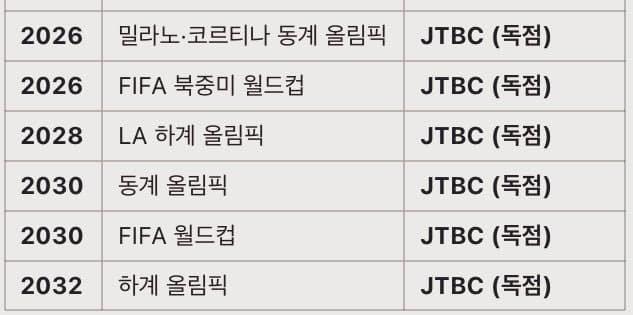 미쳐버린 JTBC