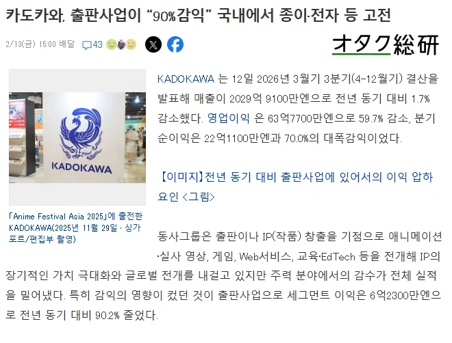 만화, 라노벨 시장이 박살났다는 카도카와 근황.jpg