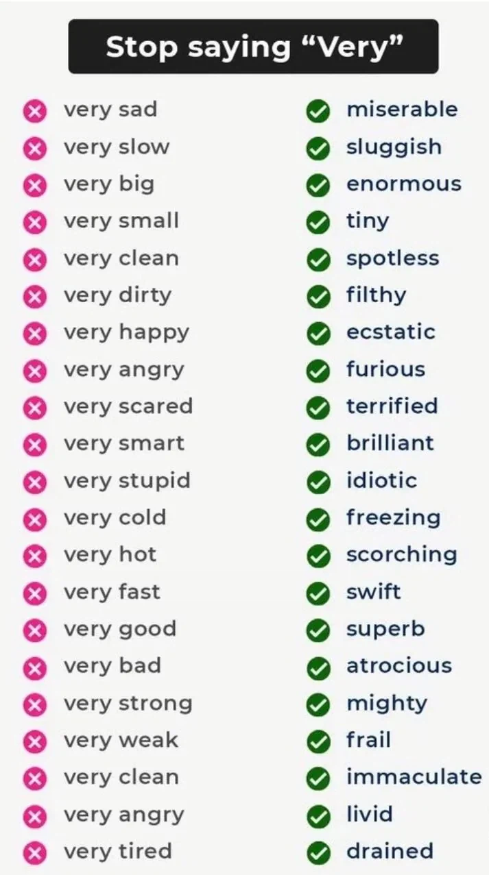 영미권에서 글 쓸때 하지 말라고 하는 것