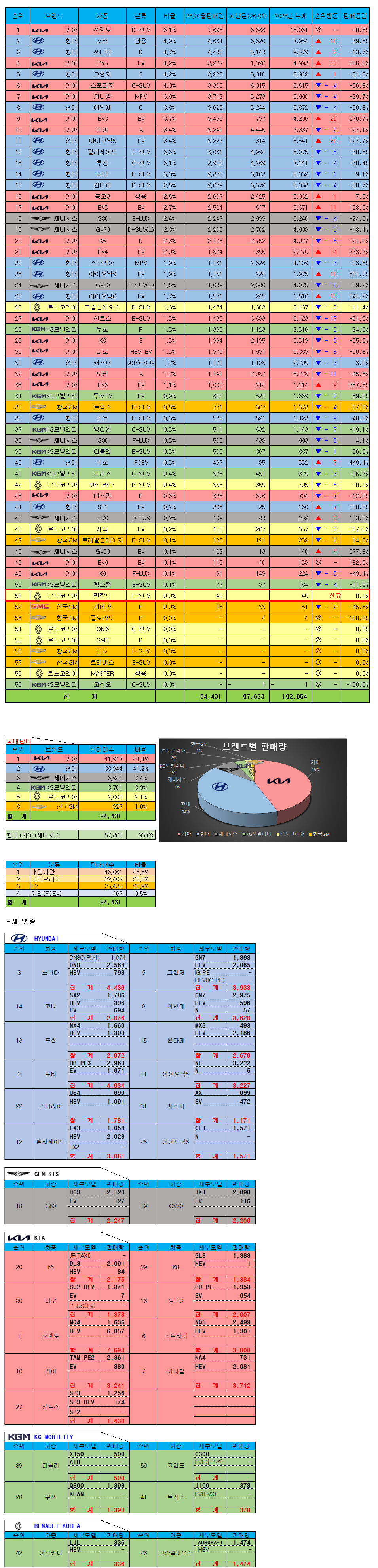 □■□■ 2026년 02월 판매량 □■□■