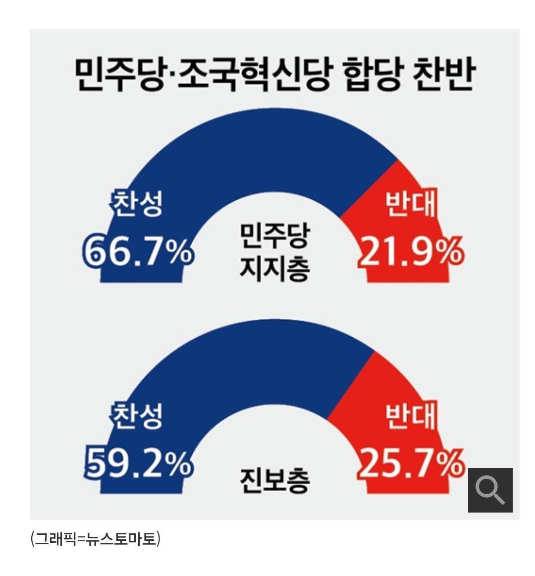 합당 반대한 의원들 기억합시다