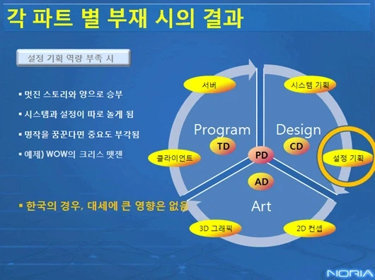 게임 회사에 겜알못이 늘어가는 이유_2.webp