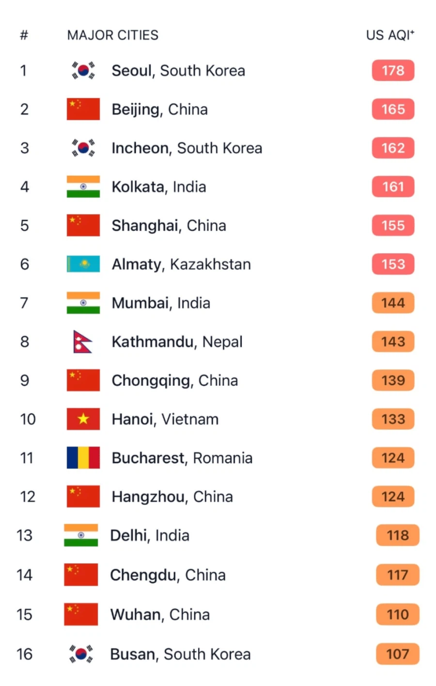 오늘자 서울이 1위 달성한것.jpg