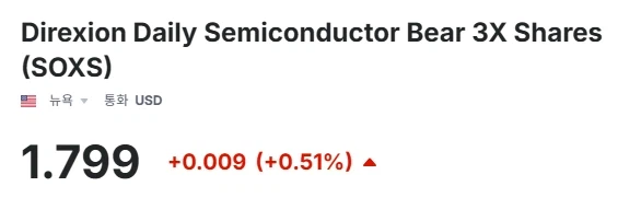 미국 이란 전쟁과 반도체 폭락에 건 짐승의 심장_7.webp