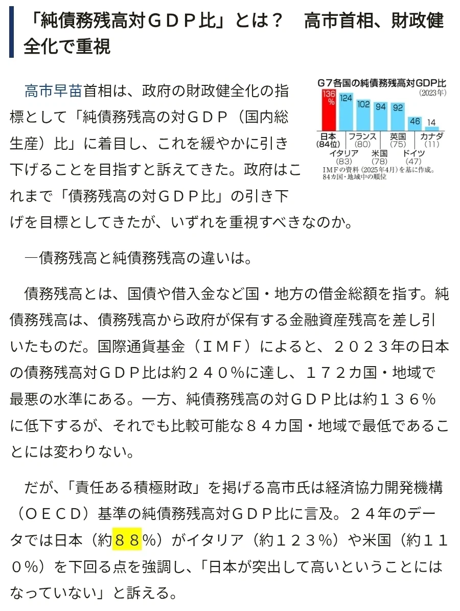 일본) 일본의 빚이 GDP 대비 240% 라는 건 거짓, 실제로는 88%_1.webp