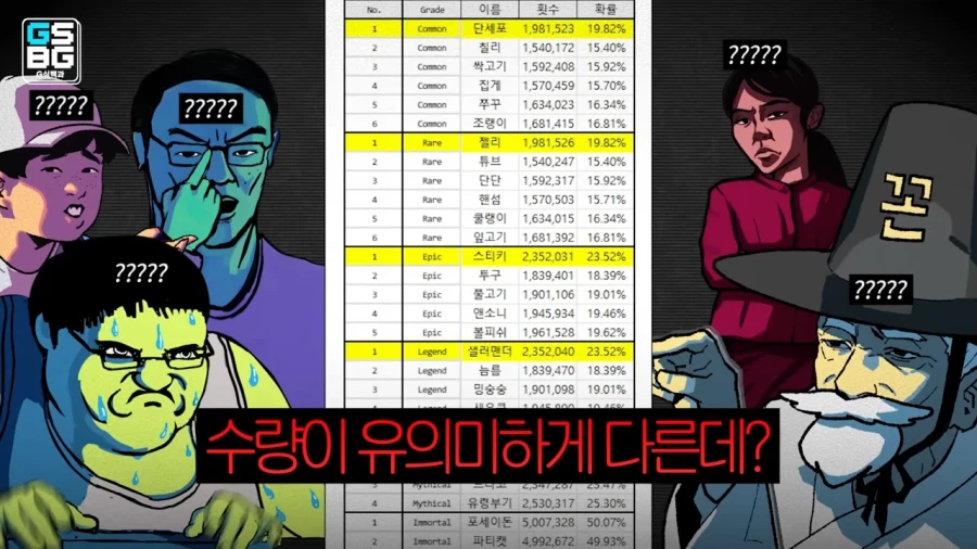 확률 조작했다고 논란중인 운빨좋많겜_4.webp