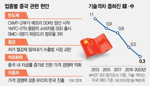 현 한국,대만이 총량 경제지표 자체는 좋게보이는데 실업,출산율 박살 중인 이유_3.webp