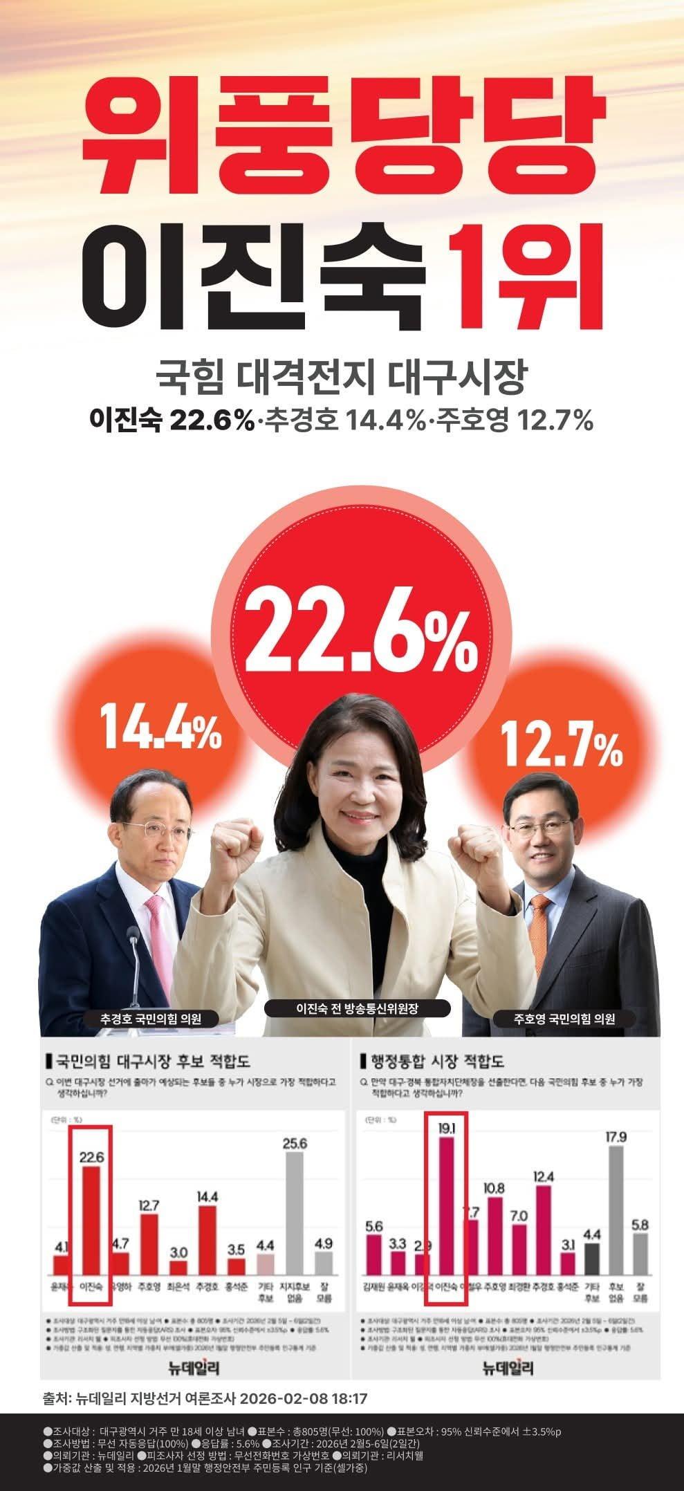 위풍당당 이진숙 1위