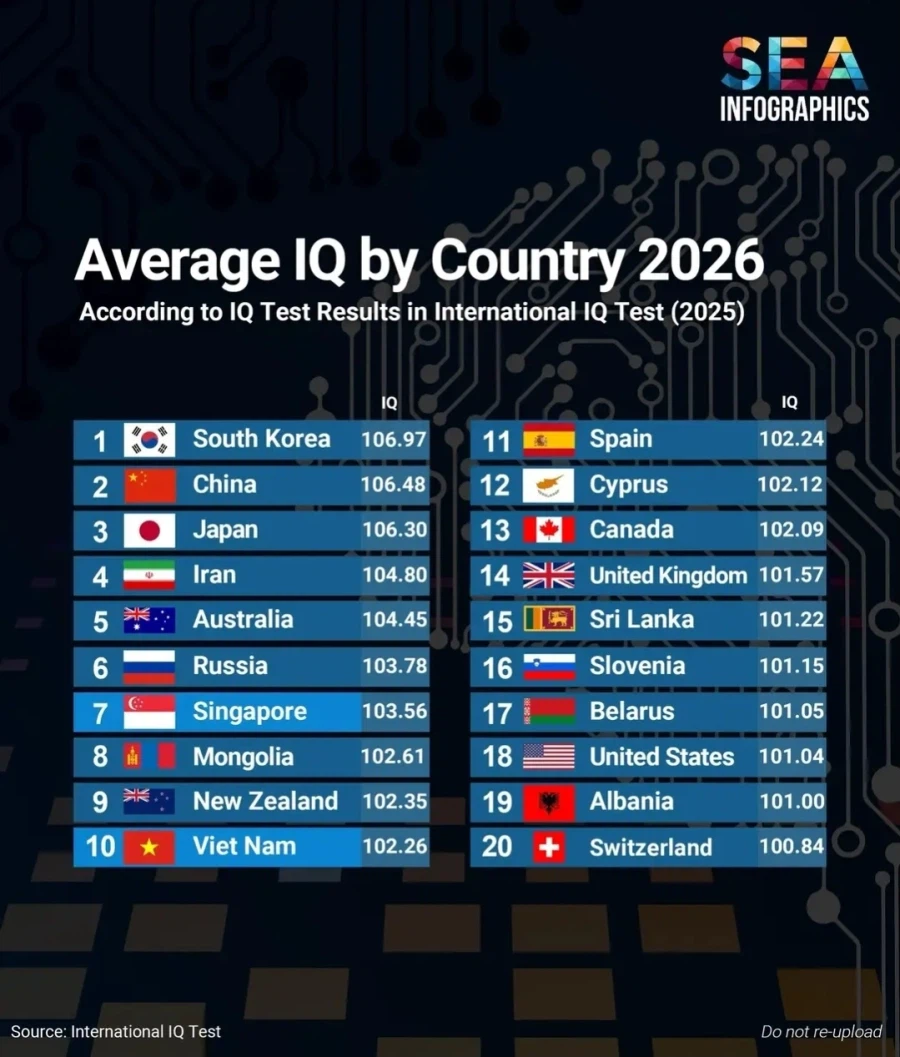 전세계 국가별 IQ 순위