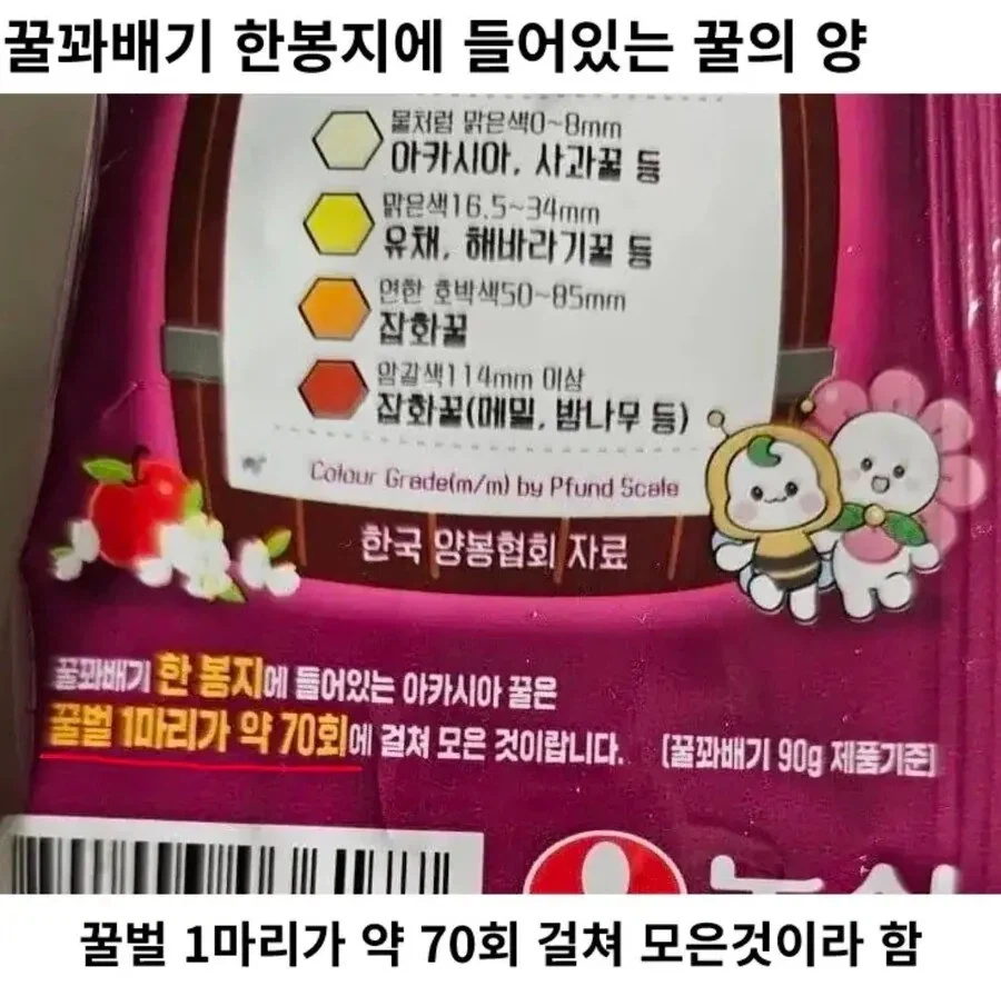 꿀꽈배기 한봉지에 들어있는 꿀의 양