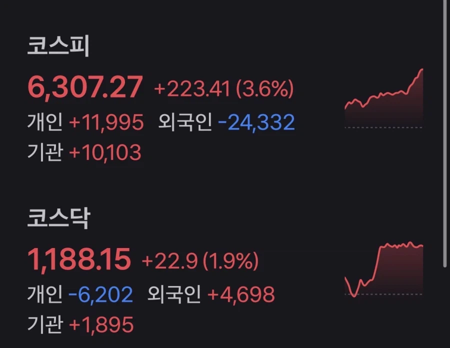 코스피 지금보면 웃기면서도 무서운 점