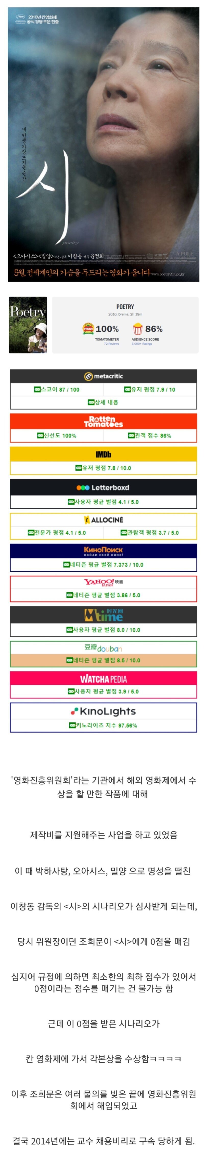대한민국 영화계 올타임 레전드 사건